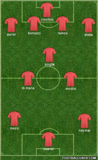 Manchester United Formation 2016