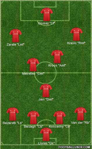 Liverpool Formation 2016