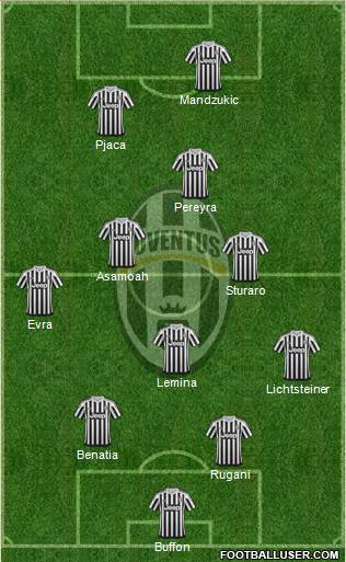 Juventus Formation 2016