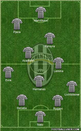 Juventus Formation 2016