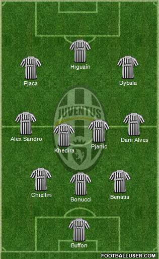 Juventus Formation 2016