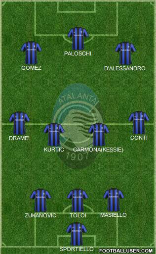 Atalanta Formation 2016