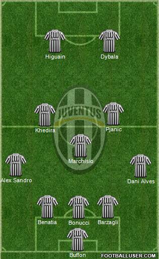 Juventus Formation 2016