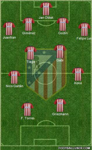 C. Atlético Madrid S.A.D. Formation 2016