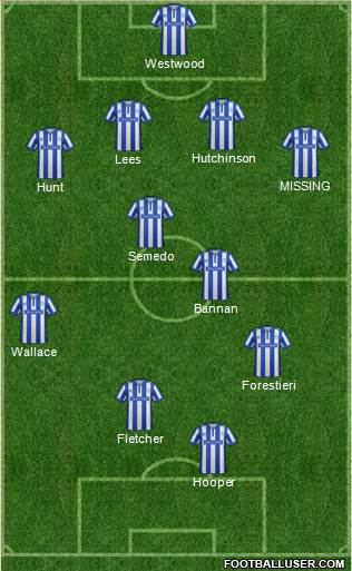 Sheffield Wednesday Formation 2016