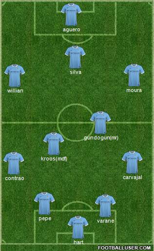 Manchester City Formation 2016