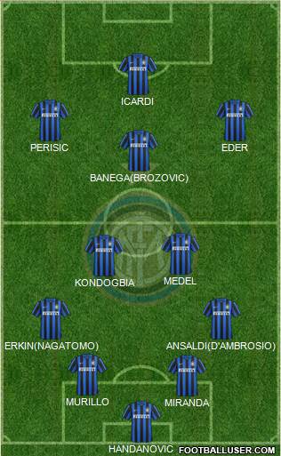 F.C. Internazionale Formation 2016
