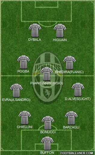 Juventus Formation 2016