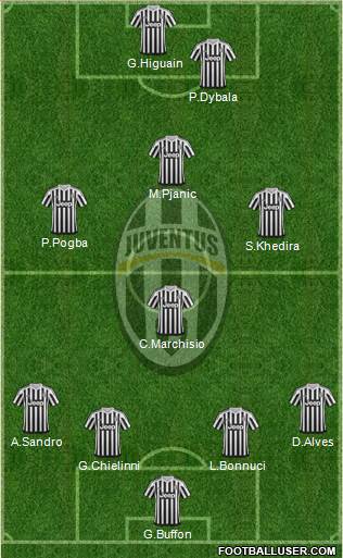 Juventus Formation 2016