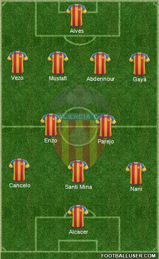 Valencia C.F., S.A.D. Formation 2016