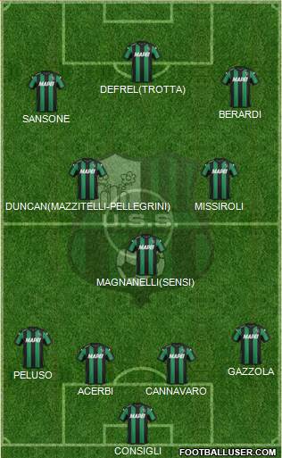 Sassuolo Formation 2016