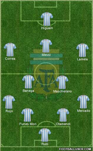 Argentina Formation 2016