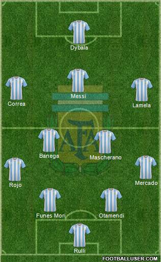 Argentina Formation 2016