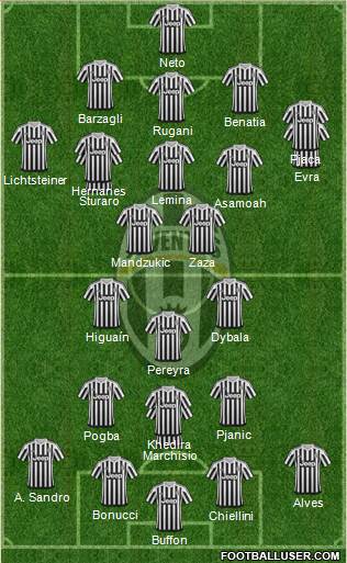 Juventus Formation 2016