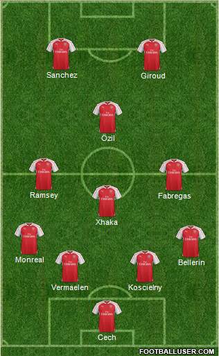 Arsenal Formation 2016