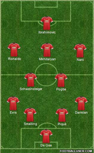 Manchester United Formation 2016