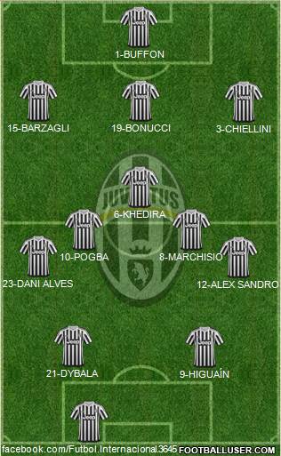 Juventus Formation 2016