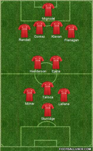 Liverpool Formation 2016