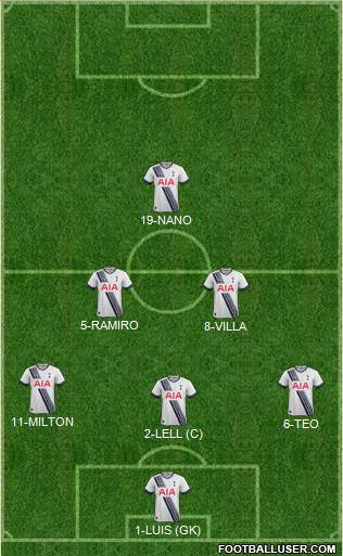 Tottenham Hotspur Formation 2016