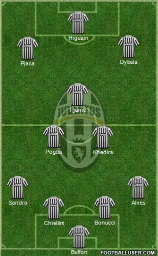 Juventus Formation 2016