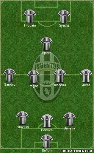 Juventus Formation 2016
