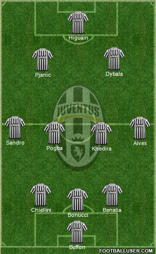 Juventus Formation 2016