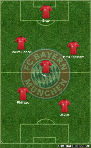 FC Bayern München Formation 2016