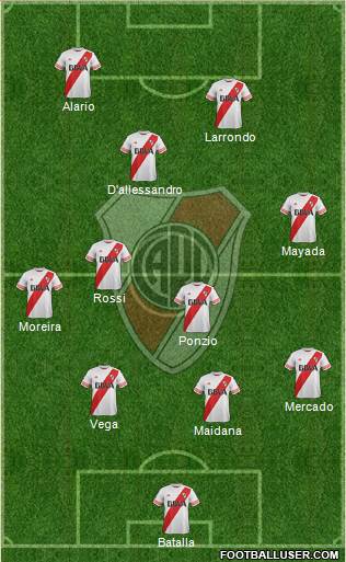River Plate Formation 2016
