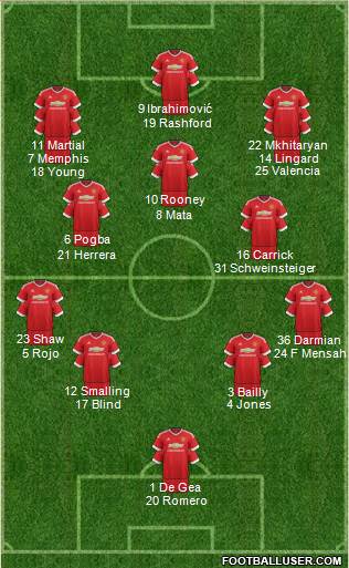 Manchester United Formation 2016