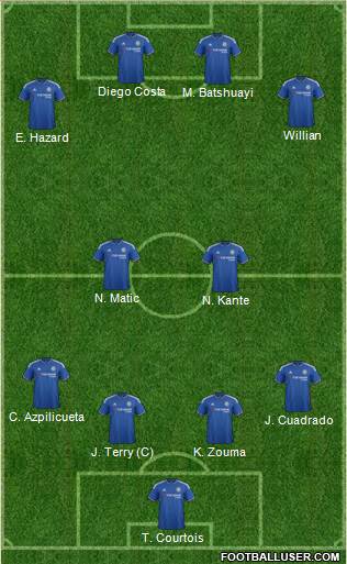 Chelsea Formation 2016