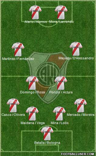 River Plate Formation 2016