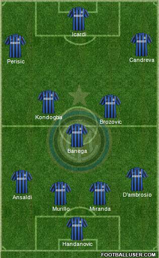 F.C. Internazionale Formation 2016