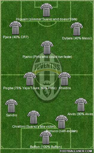 Juventus Formation 2016