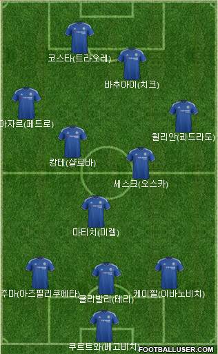 Chelsea Formation 2016