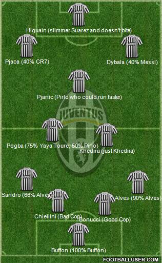 Juventus Formation 2016