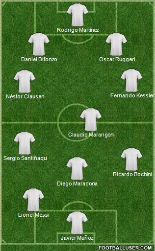 Dream Team Formation 2016