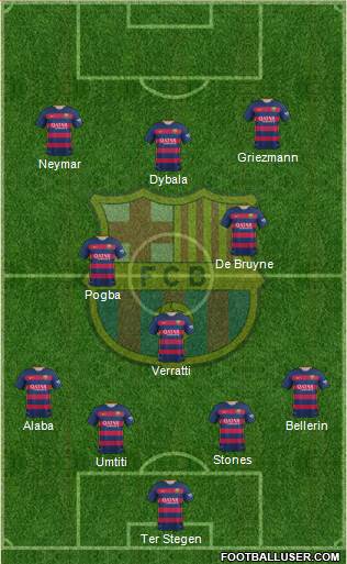 F.C. Barcelona Formation 2016