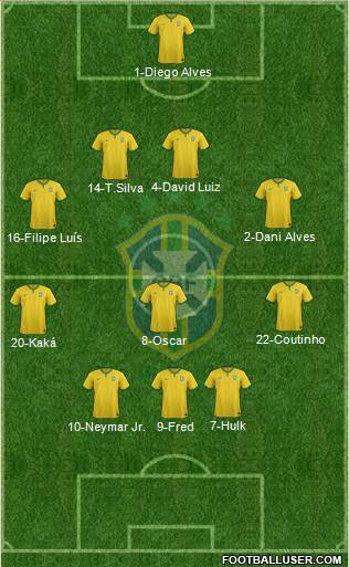 Brazil Formation 2016