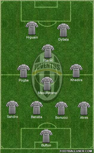 Juventus Formation 2016
