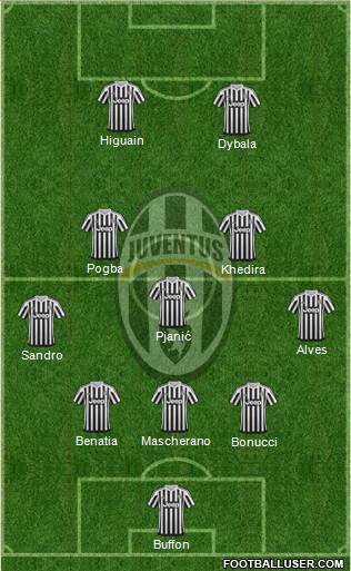 Juventus Formation 2016