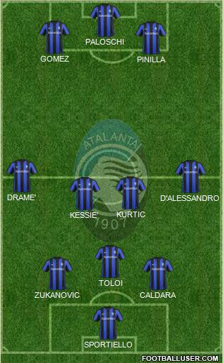 Atalanta Formation 2016