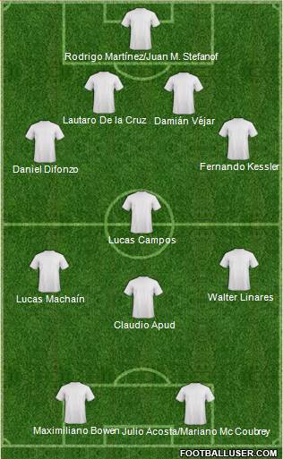 Dream Team Formation 2016