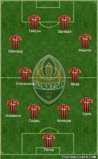 Shakhtar Donetsk Formation 2016