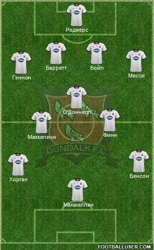 Dundalk F.C. Formation 2016