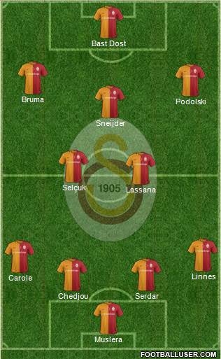 Galatasaray SK Formation 2016