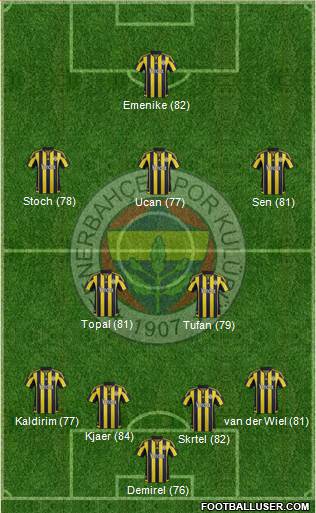 Fenerbahçe SK Formation 2016