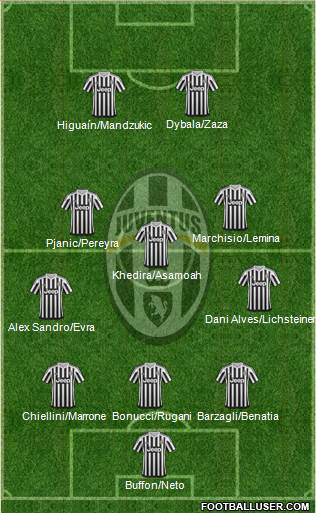 Juventus Formation 2016