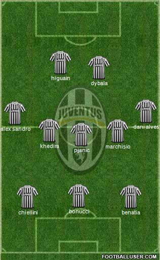 Juventus Formation 2016