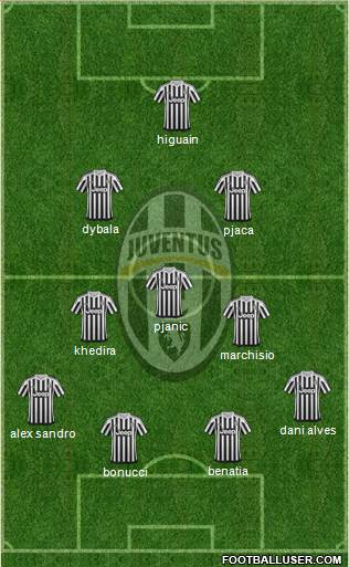 Juventus Formation 2016