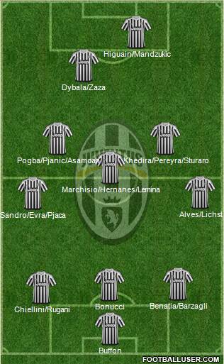 Juventus Formation 2016